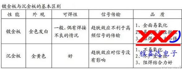 金手指板都需要鍍金或沉金