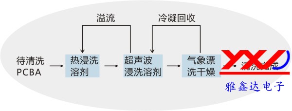 PCBA加工有機(jī)溶劑清洗