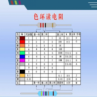 識別色環(huán)電阻的簡單方法【小口訣】